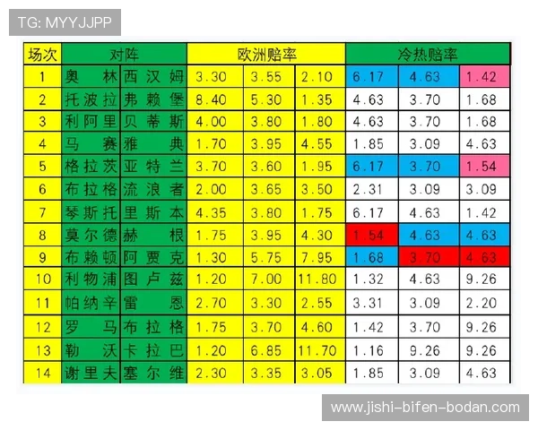 波胆赔率指数避坑指南彩票数字高频玩法极速上手